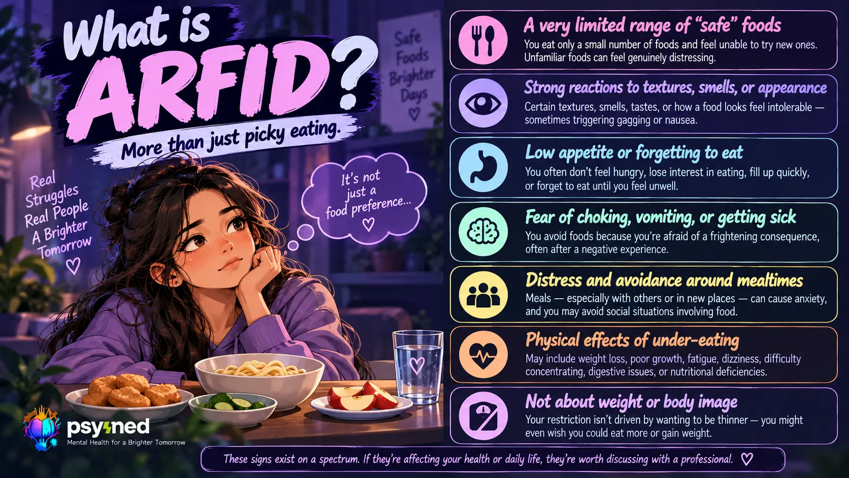 ARFID infographic showing limited safe foods, sensory food sensitivity, low appetite, fear of eating, and mealtime anxiety