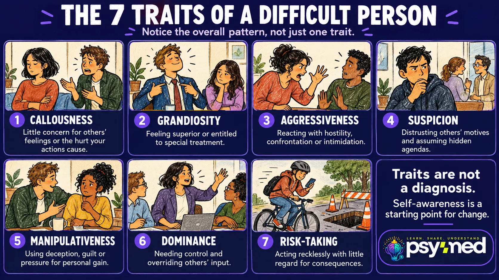 Illustrated infographic explaining seven traits of a difficult person: callousness, grandiosity, aggressiveness, suspicion, manipulativeness, dominance, and risk-taking