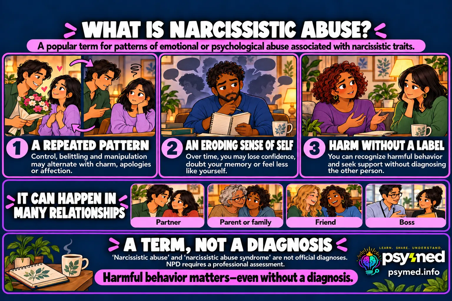 Narcissistic abuse infographic explaining repeated emotional harm, loss of self-trust, and why recognizing abusive behavior matters without a diagnosis