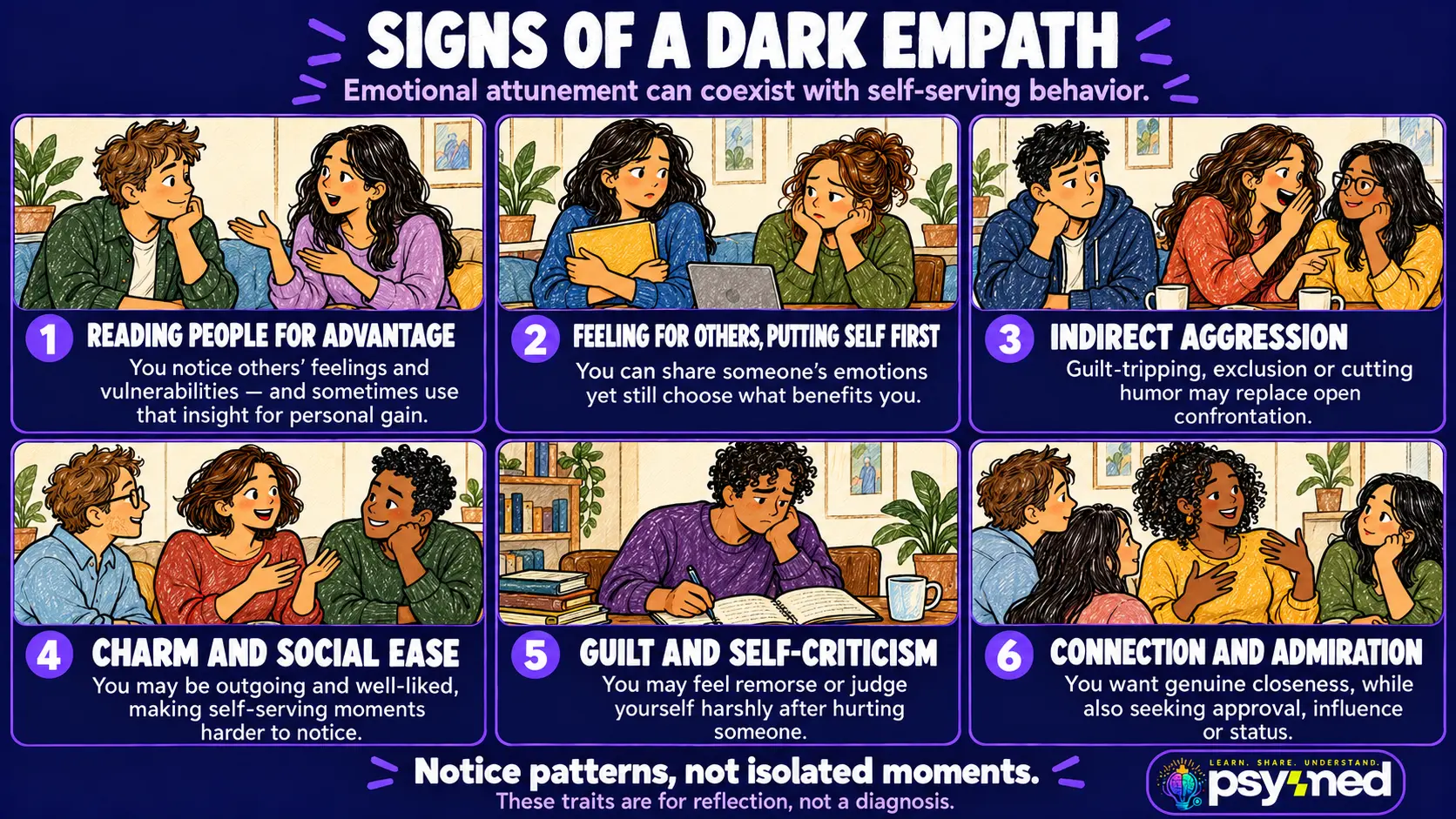 Six signs of a dark empath, illustrated through emotional awareness, self-interest, indirect aggression, charm, guilt, and seeking admiration