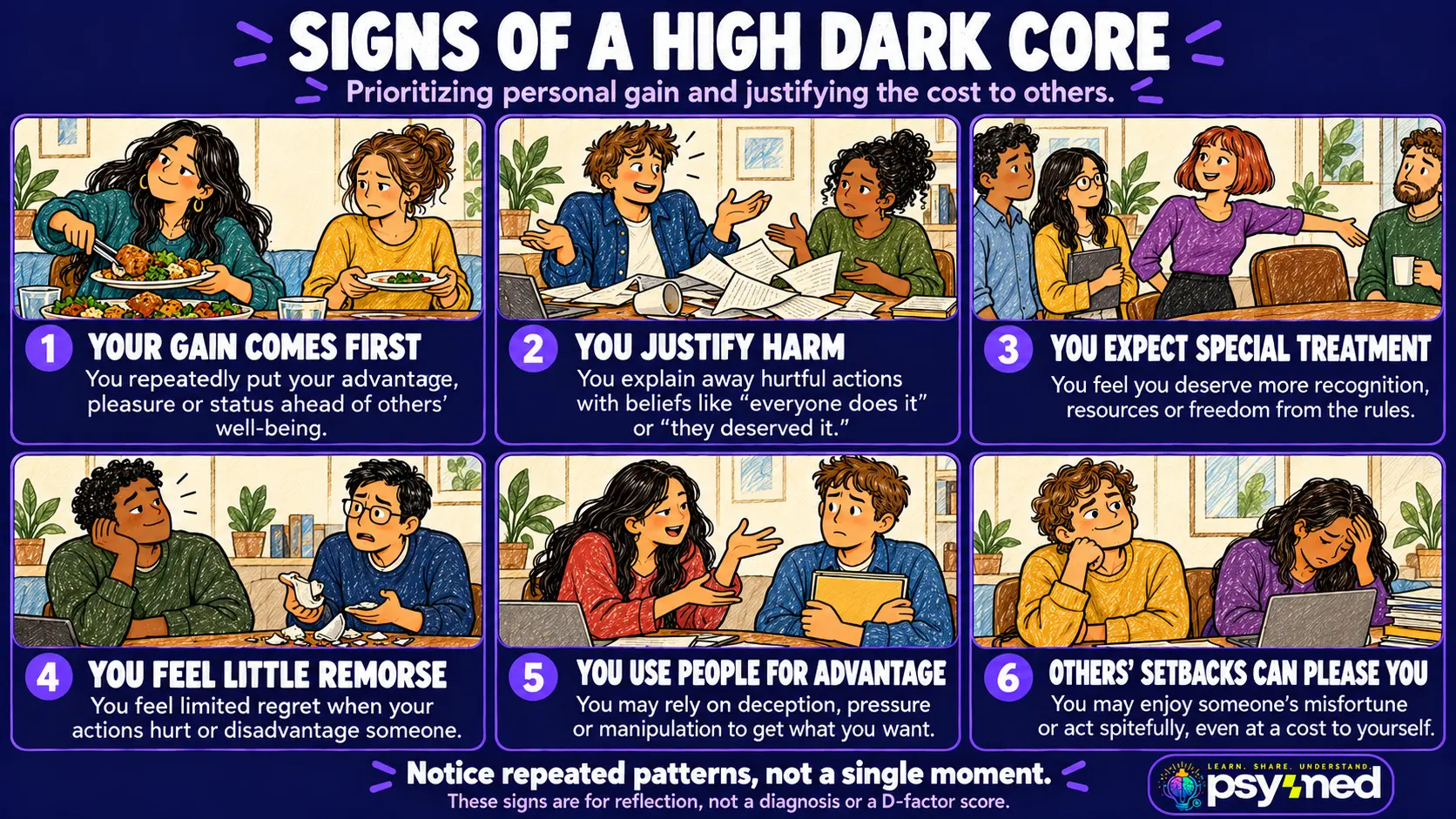 Six signs of a high dark core, including self-serving behavior, justifying harm, entitlement, low remorse, manipulation, and enjoying others’ setbacks
