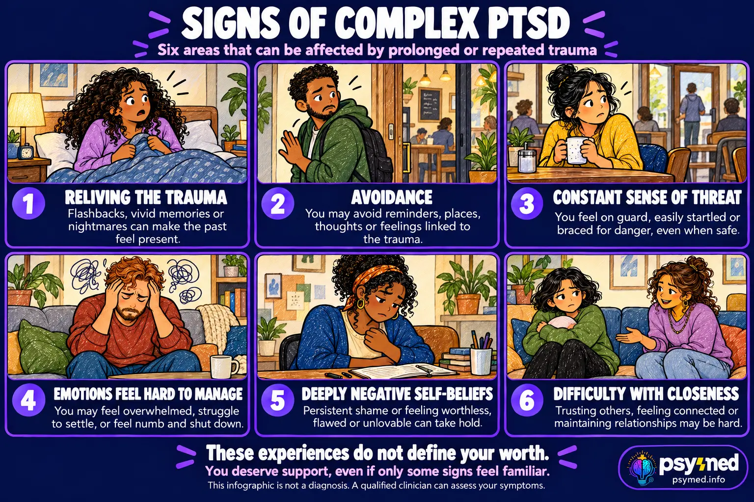 Six signs of complex PTSD: reliving trauma, avoidance, hypervigilance, emotional difficulties, negative self-beliefs, and difficulty with relationships