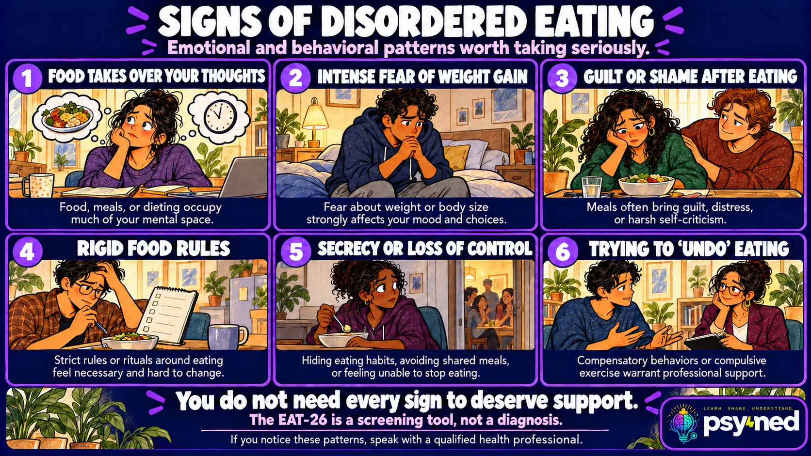 Six signs of disordered eating, illustrated with supportive guidance and an EAT-26 screening reminder