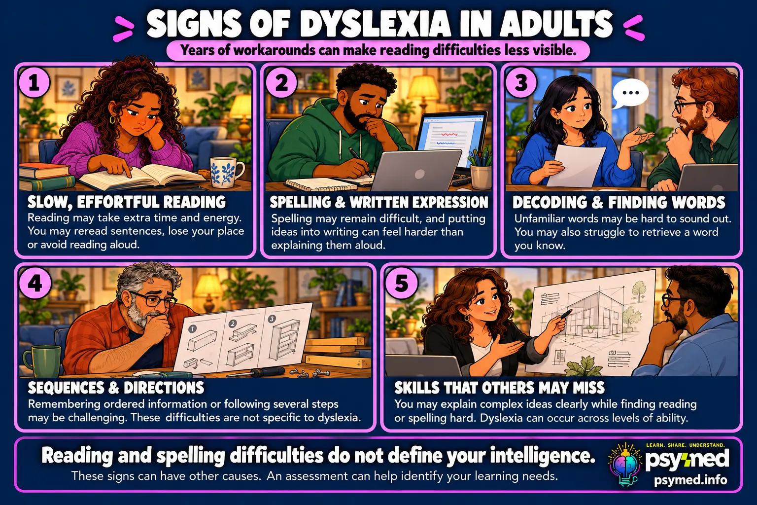Signs of dyslexia in adults, including slow reading, spelling difficulties, trouble decoding words, and challenges with sequences and written expression