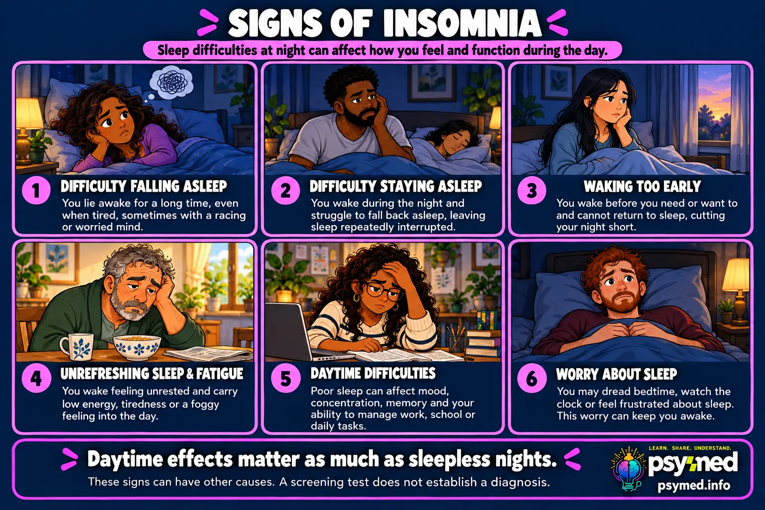 Six signs of insomnia: trouble falling or staying asleep, waking too early, fatigue, daytime difficulties, and worry about sleep
