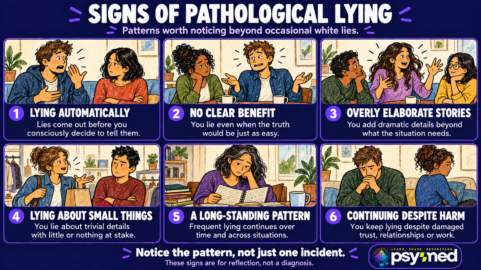 Hand-drawn infographic showing six signs of pathological lying, including automatic lies, elaborate stories, and lying despite harm