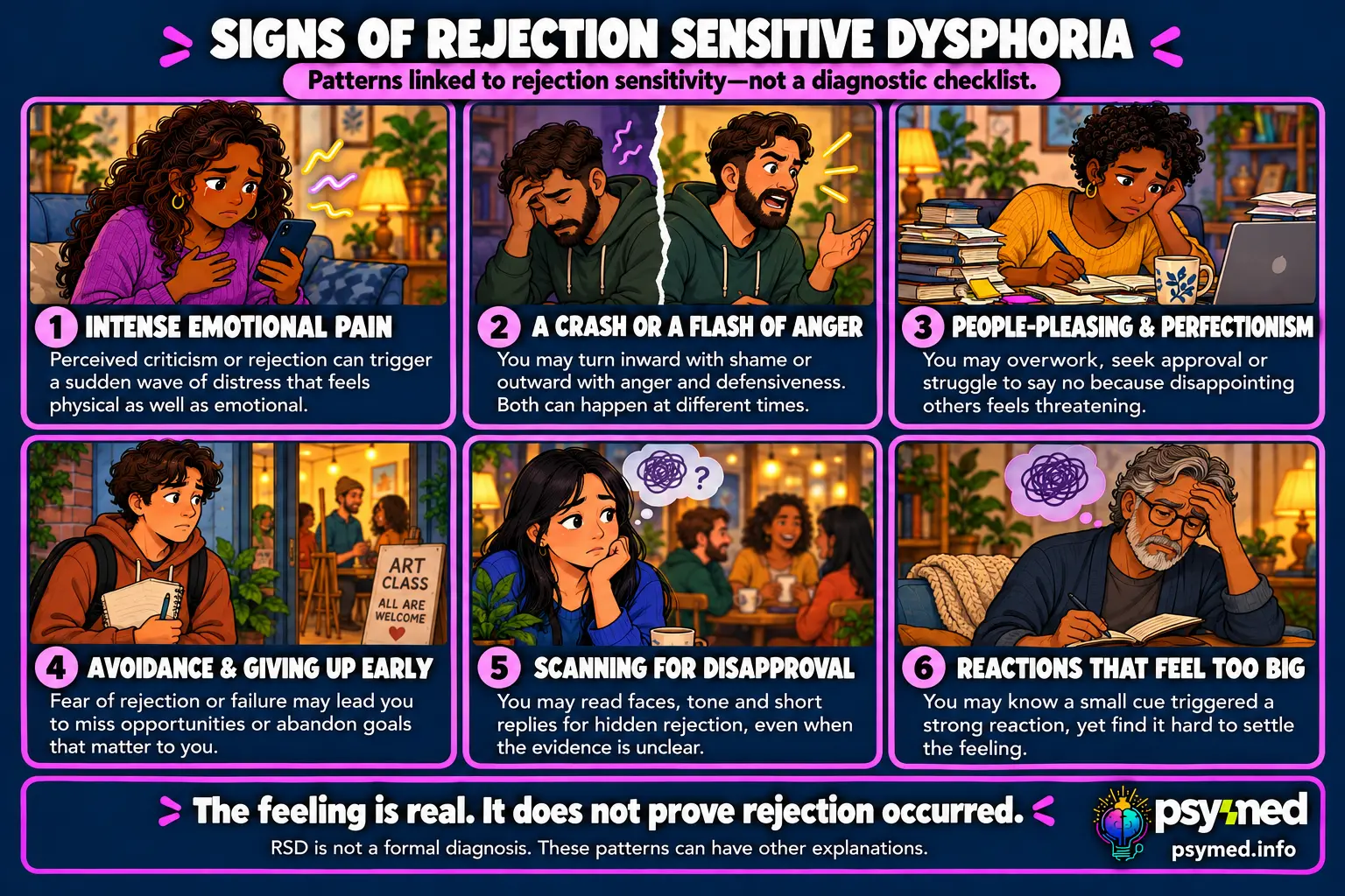 Six signs linked to rejection sensitive dysphoria: intense emotional pain, shame or anger, people-pleasing, avoidance, scanning for disapproval, and strong reactions
