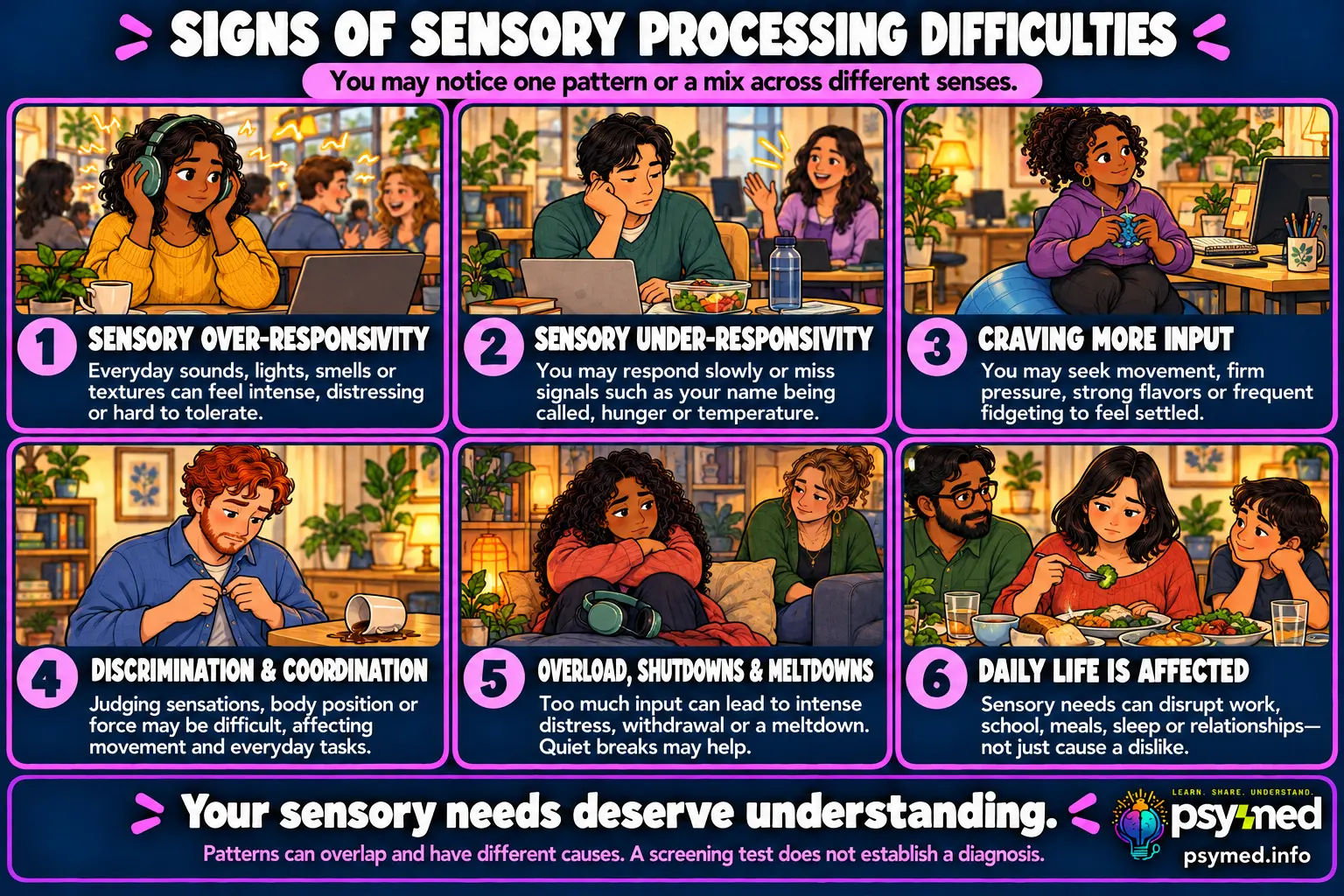 Signs of sensory processing difficulties, including over-responsivity, under-responsivity, sensory seeking, coordination challenges, overload, and disruption to daily life