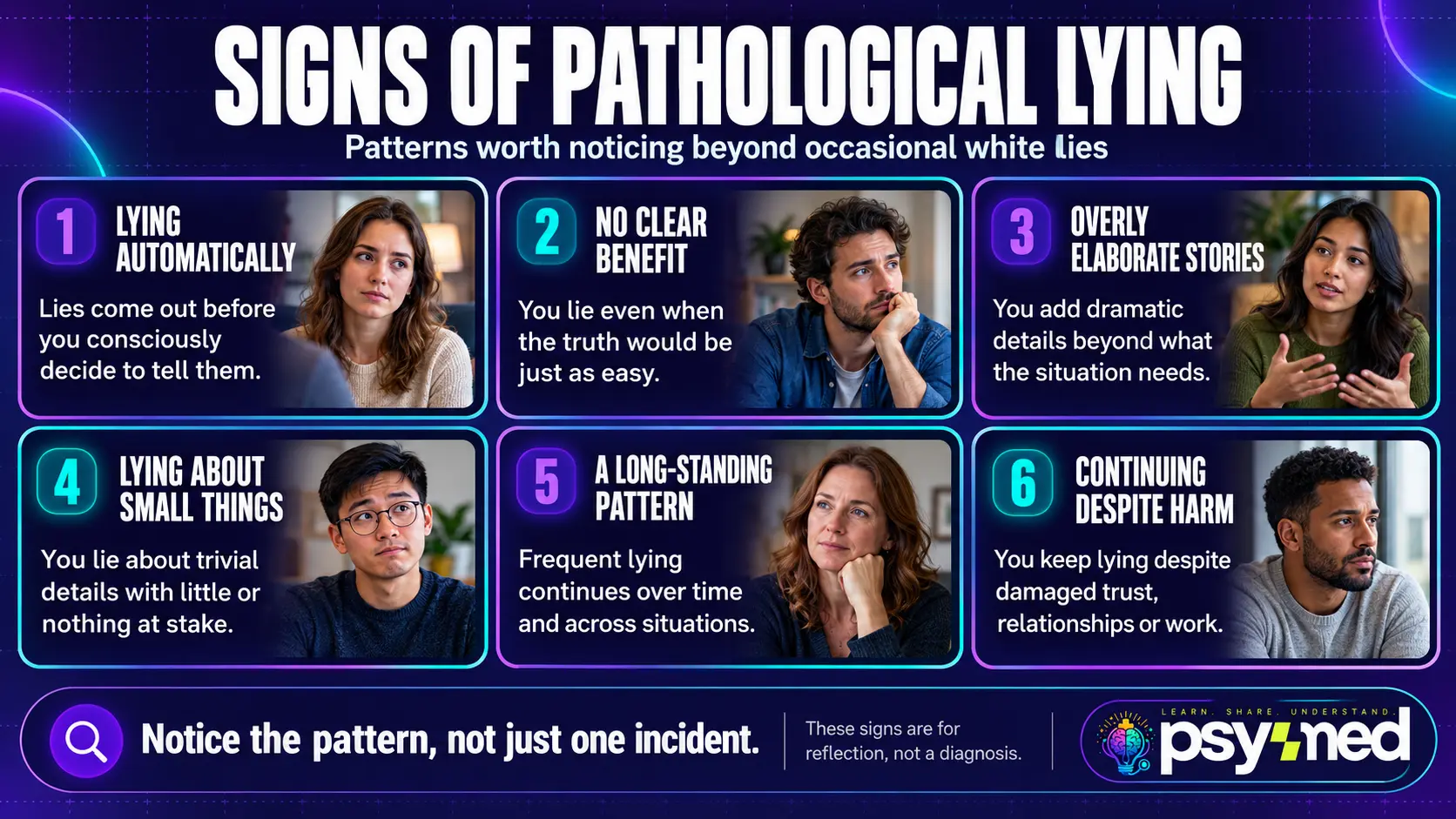 Infographic showing six signs of pathological lying, including automatic lies, elaborate stories, and continued lying despite harm