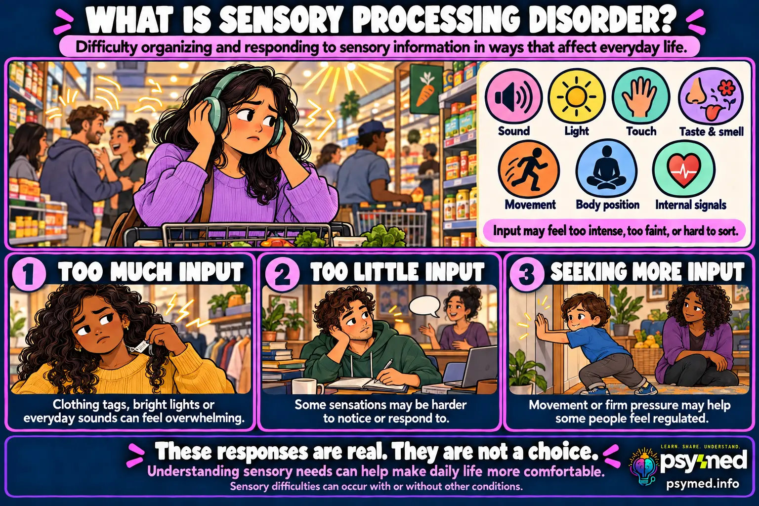 Sensory processing disorder infographic showing sensory overload, reduced sensitivity, and sensory-seeking behaviors in everyday life