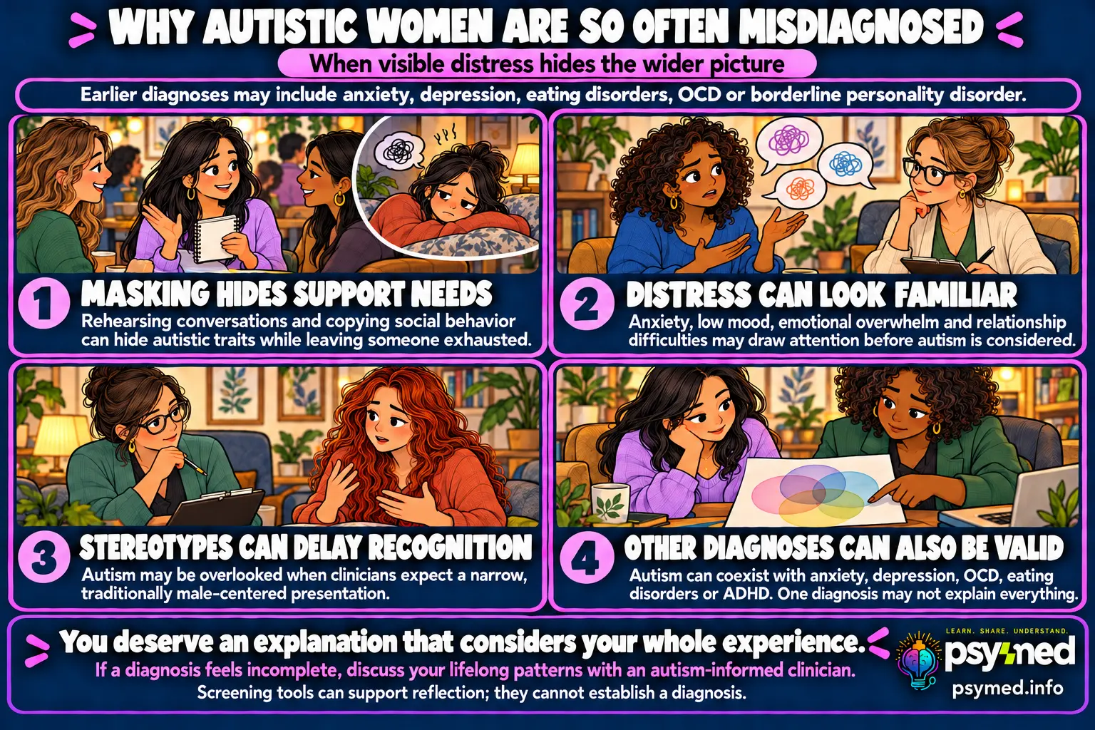 PsyMed infographic explaining how masking, overlapping symptoms, and stereotypes can delay autism recognition in women, while other diagnoses may also be valid